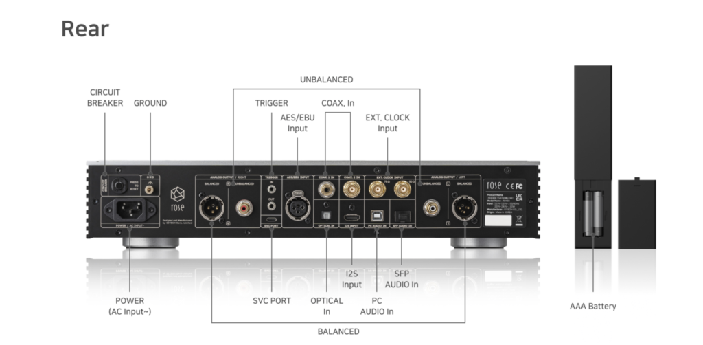 HiFi Rose RD160 back panel ports